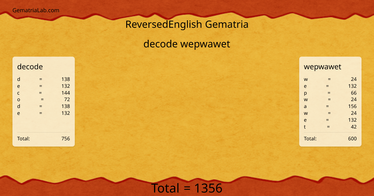 decode wepwawet in reversedEnglish Gematria
